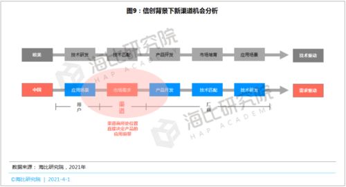 SaaS等數(shù)智化產(chǎn)品呼喚軟件開(kāi)發(fā)新渠道