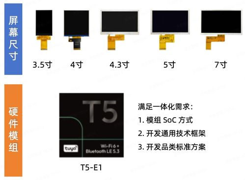 涂鴉智能顯控產(chǎn)品解決方案 廚房家電的“智慧之眼”軟件開(kāi)發(fā)